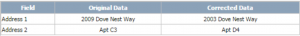ncoa-2